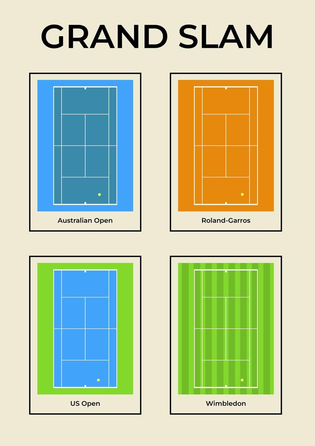 THE HISTORY OF THE GRAND SLAM